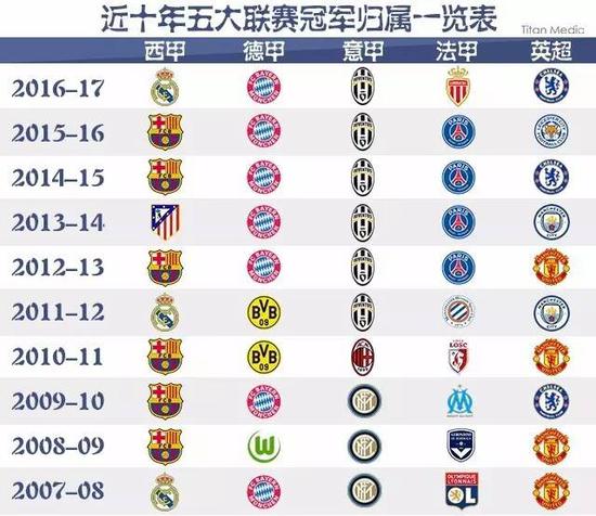 的共生关系
